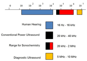 Ultrasound-Frequency-Ranges